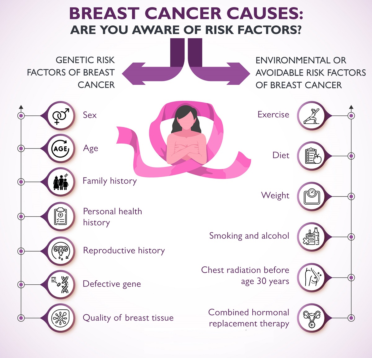 Key Facts about breast cancer – Common causes of breast cancer